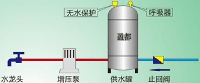 无负压供水设备工作原理图
